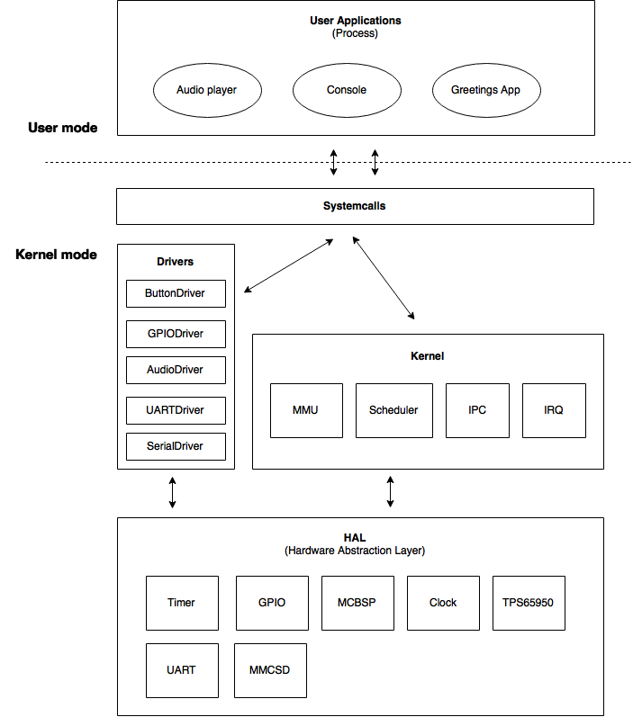 seq_scheduler