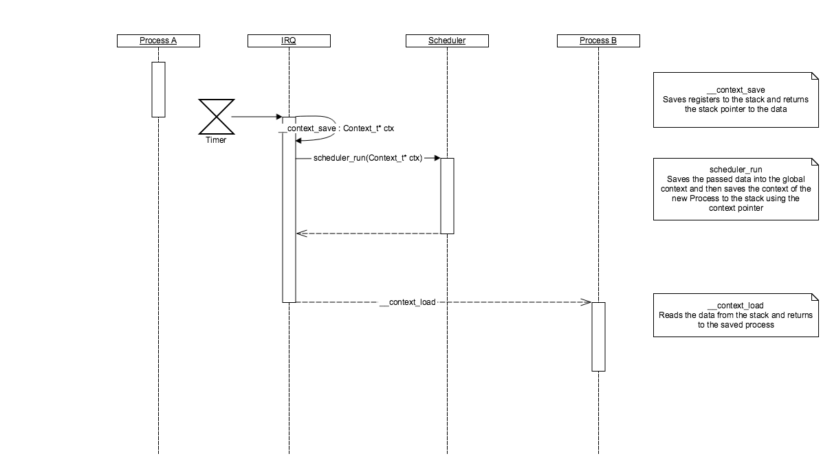 seq_scheduler