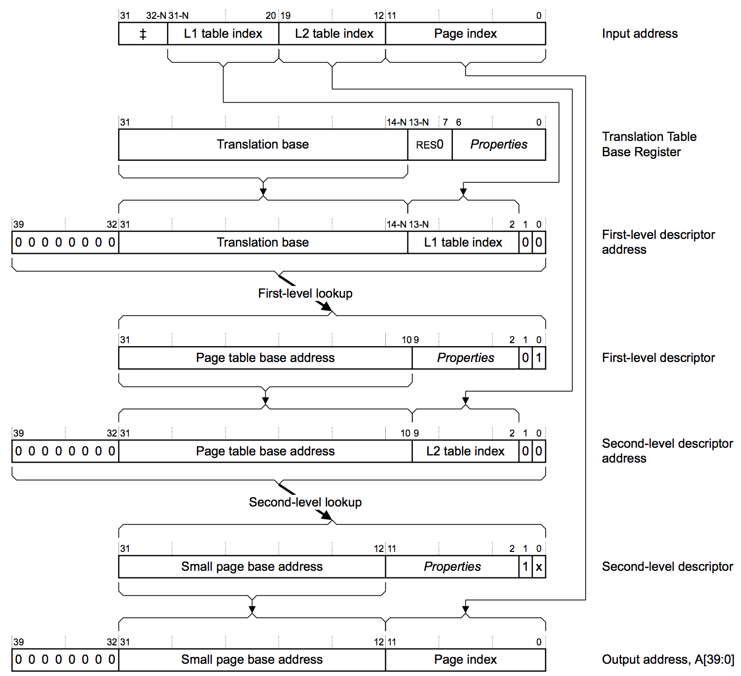 Armv8 Architecture Reference Manual